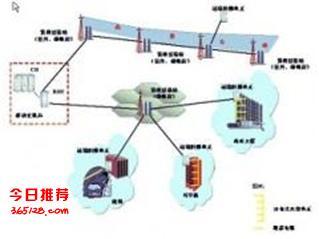 澳諾公司 為淄博智能停車(chē)場(chǎng)與無(wú)線網(wǎng)絡(luò)覆蓋提供一體化解決方案